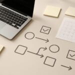 Minimal workspace flat lay with laptop, calendar, sticky notes, and flowchart icons representing AI marketing automation
